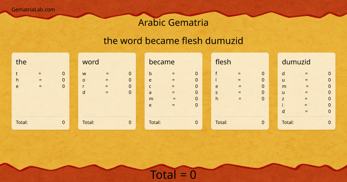 the word became flesh dumuzid in arabic Gematria